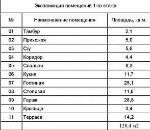 Экспликация помещений 1 го этажа