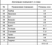 Экспликация помещений 1 го этажа