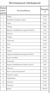 Проект двухэтажного дома с эркером и гаражом 92/102.. Экспликация.