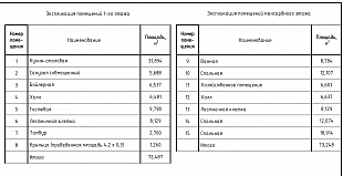 Проекты двухэтажных домов до 150 кв.м. Пеноблок 145,7 кв.м. 92/95. Экспликация.